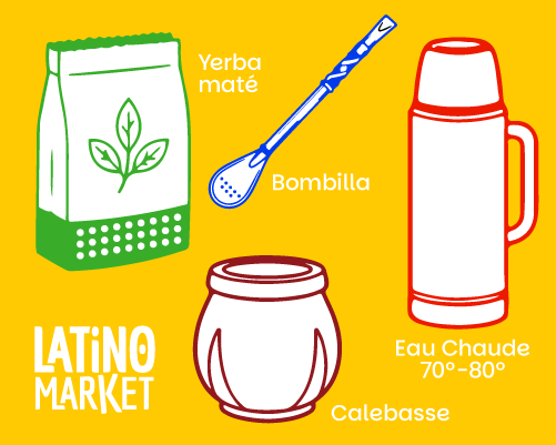 Yerba maté, bombilla, calabesse, eau chaude